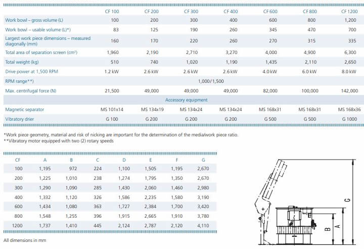 CF Specs