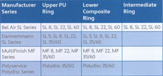 Tempeat Chart