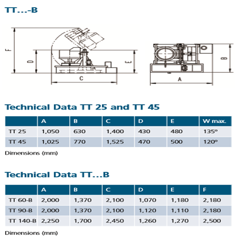 Walther Centrifugal Disc Finisher BB Series Specs